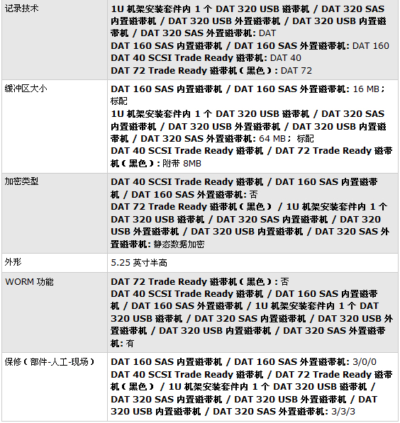 产品参数